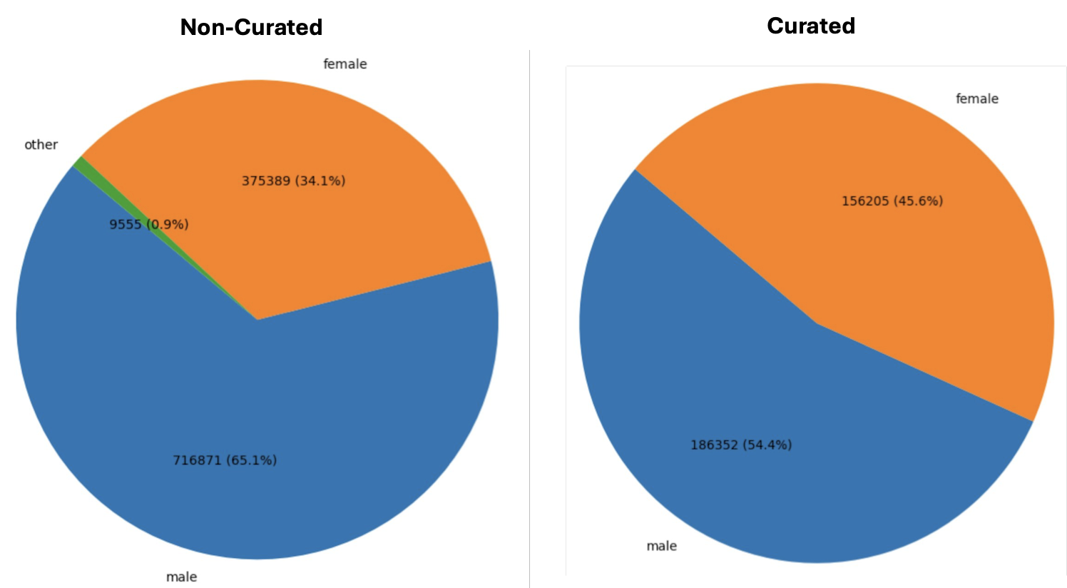 Training Speech Gender Distribution