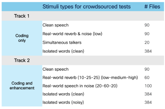 Test Materials